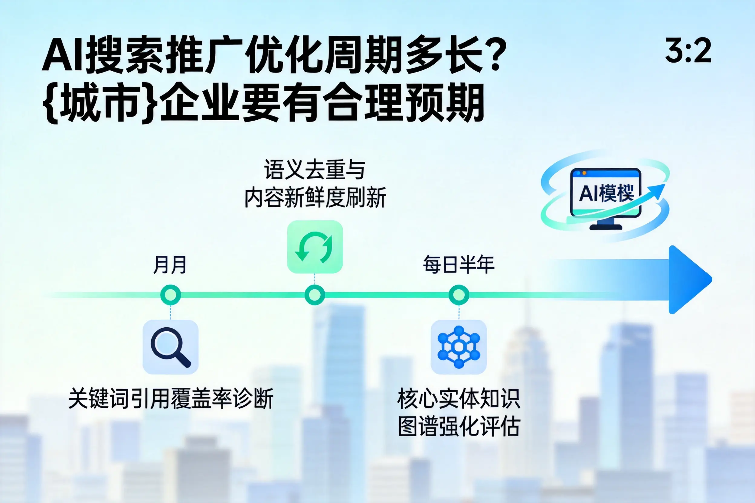 AI搜索推广优化周期多长?威海企业要有合理预期