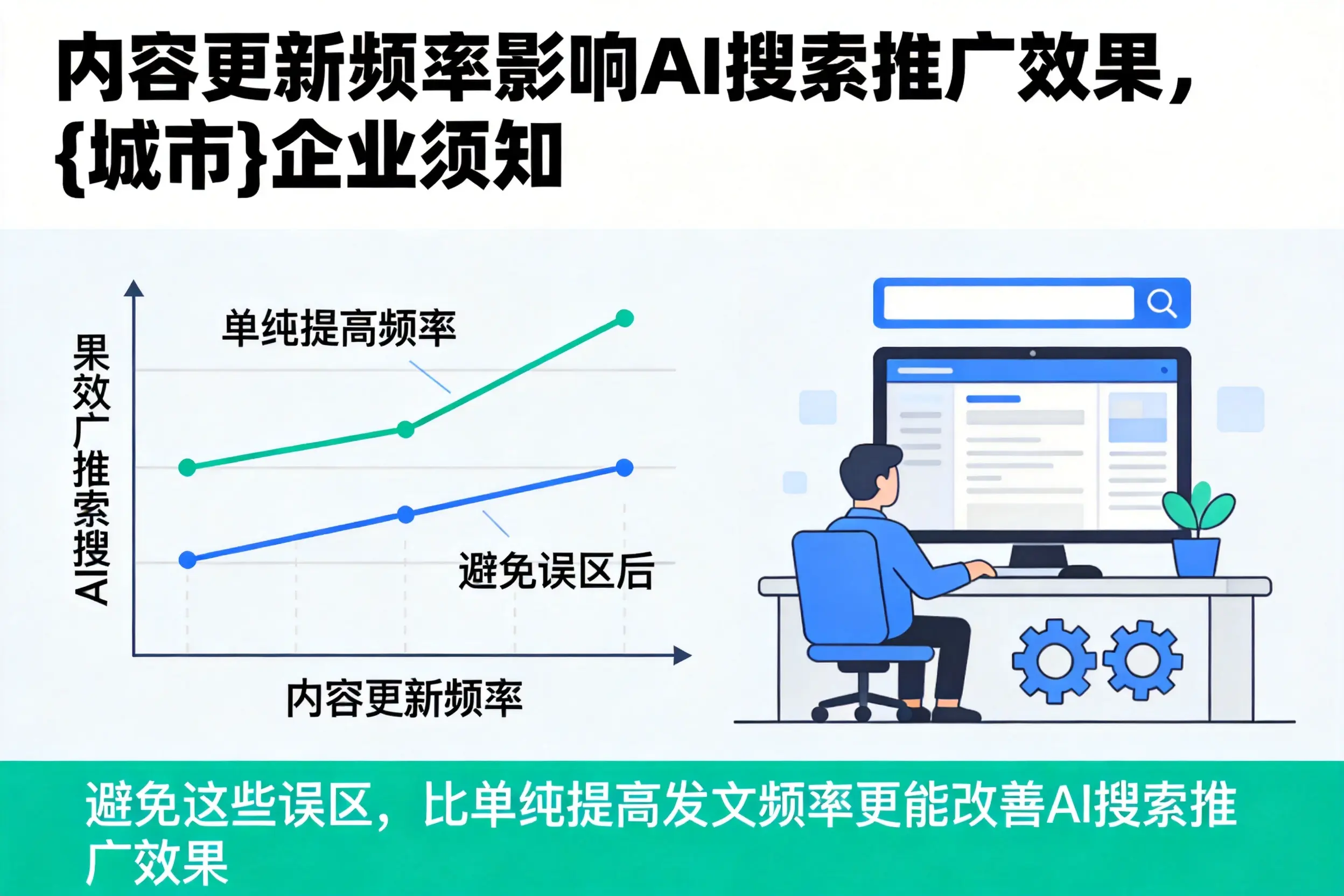 内容更新频率影响AI搜索推广效果,威海企业须知