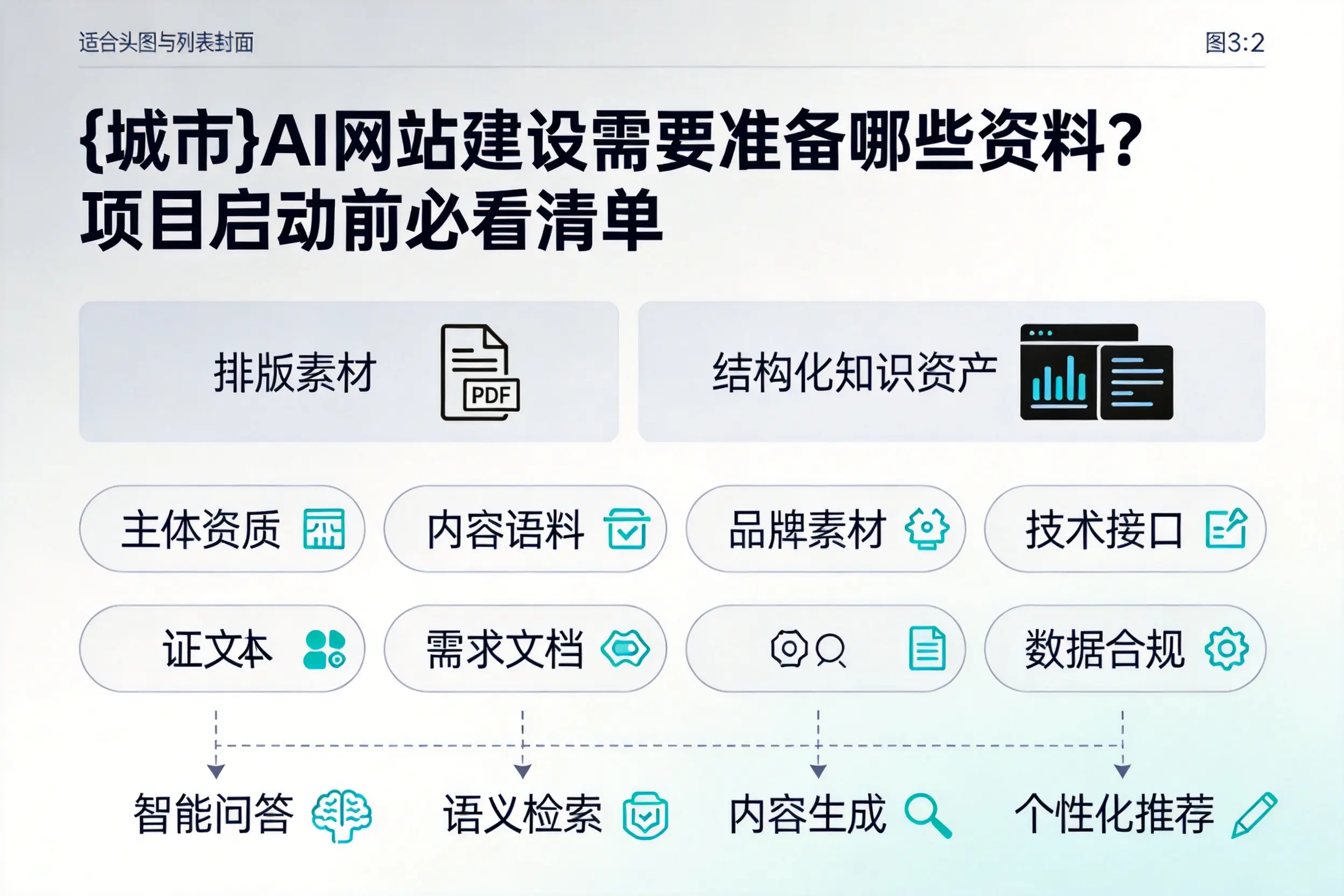 威海AI网站建设需要准备哪些资料？项目启动前必看清单