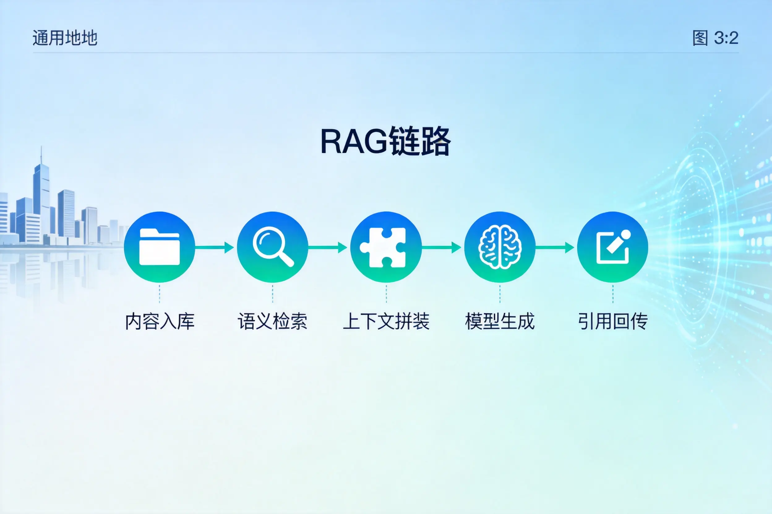 手把手教你威海AI网站建设:搭建智能官网的完整教程