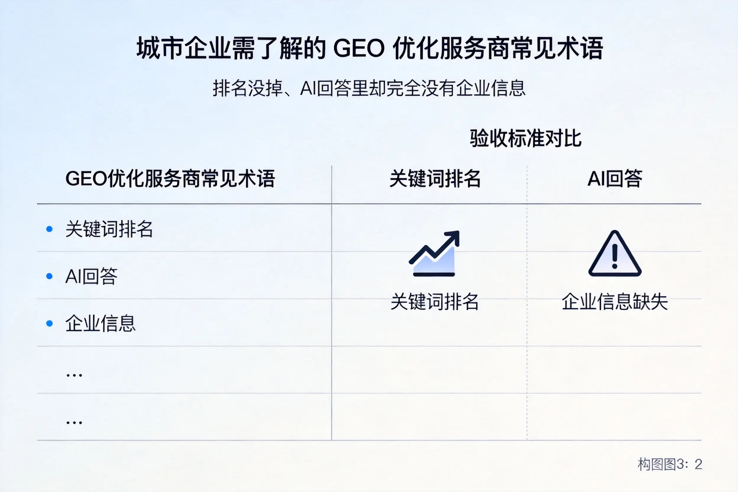 威海企业需了解的GEO优化服务商常见术语
