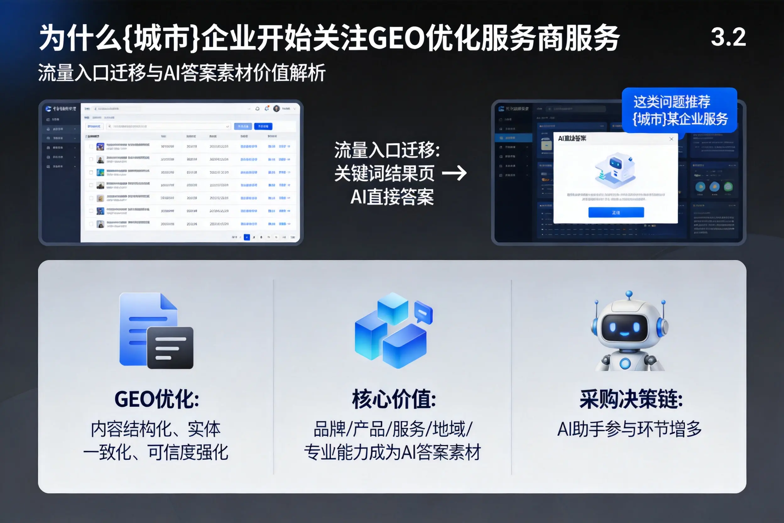 为什么威海企业开始关注GEO优化服务商服务