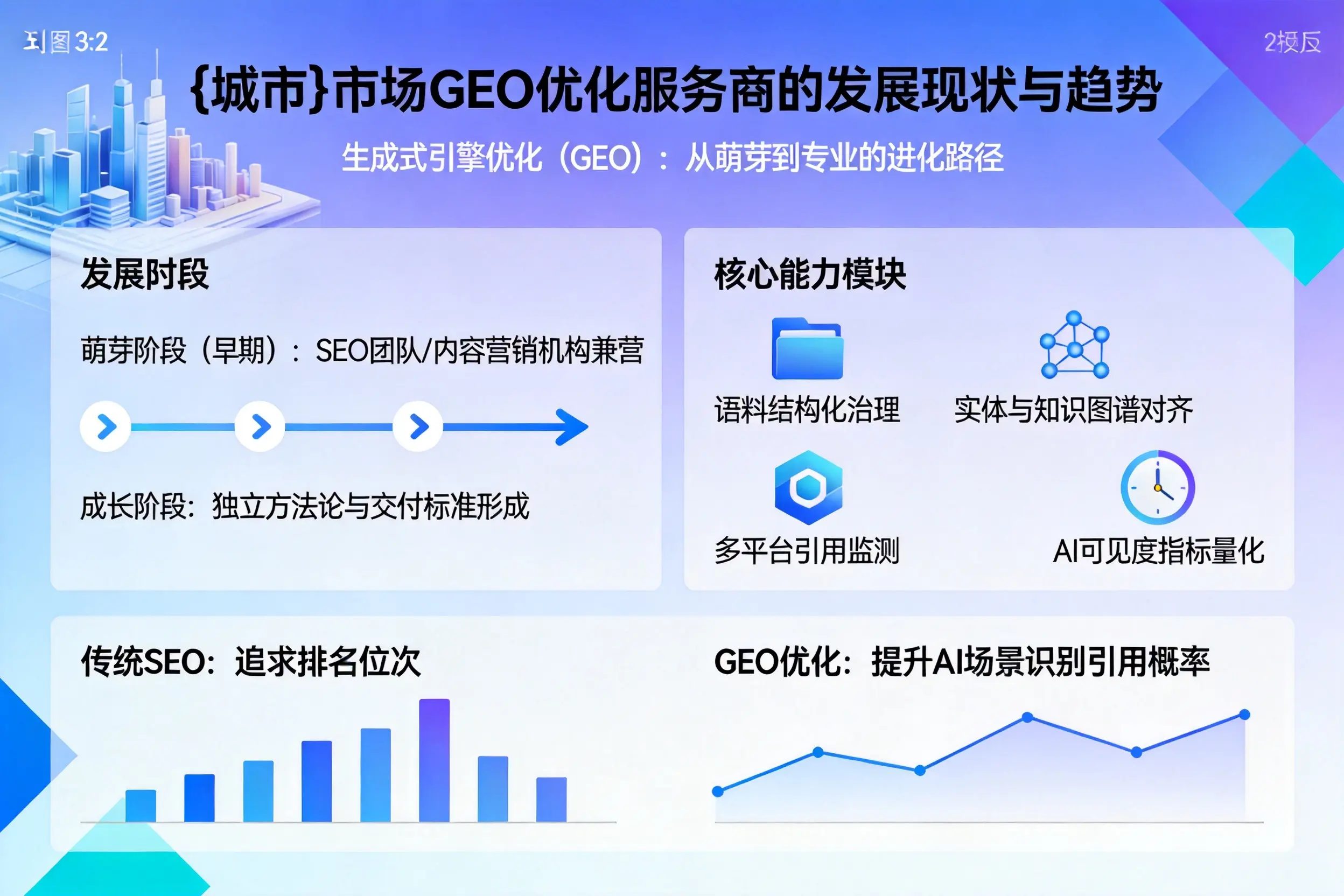 威海市场GEO优化服务商的发展现状与趋势