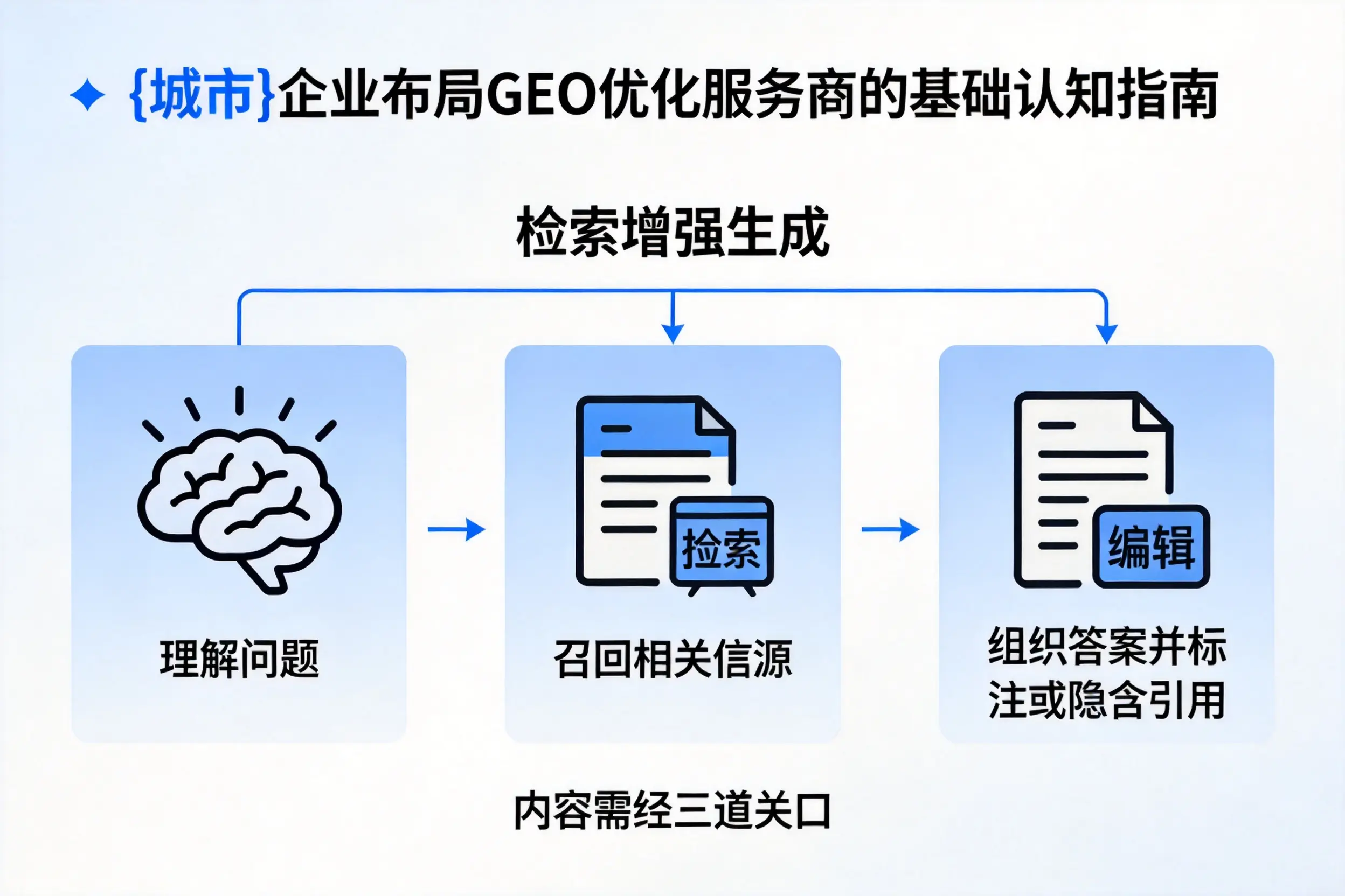 威海企业布局GEO优化服务商的基础认知指南
