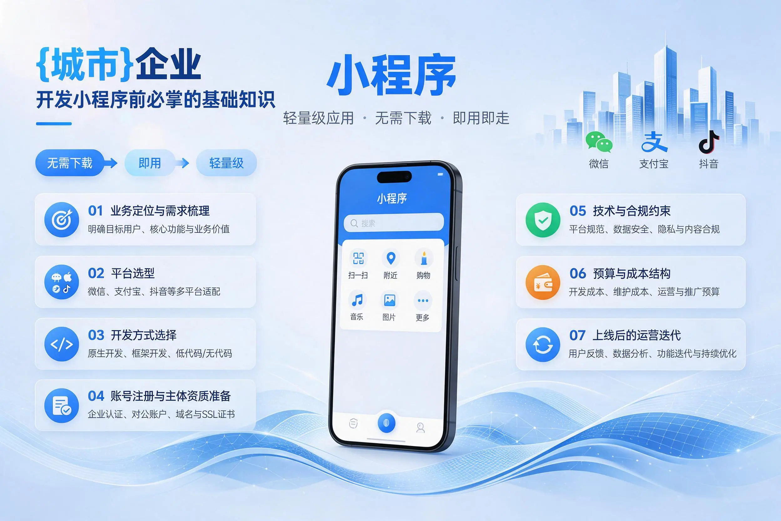威海企业开发小程序前必须掌握的基础知识有哪些