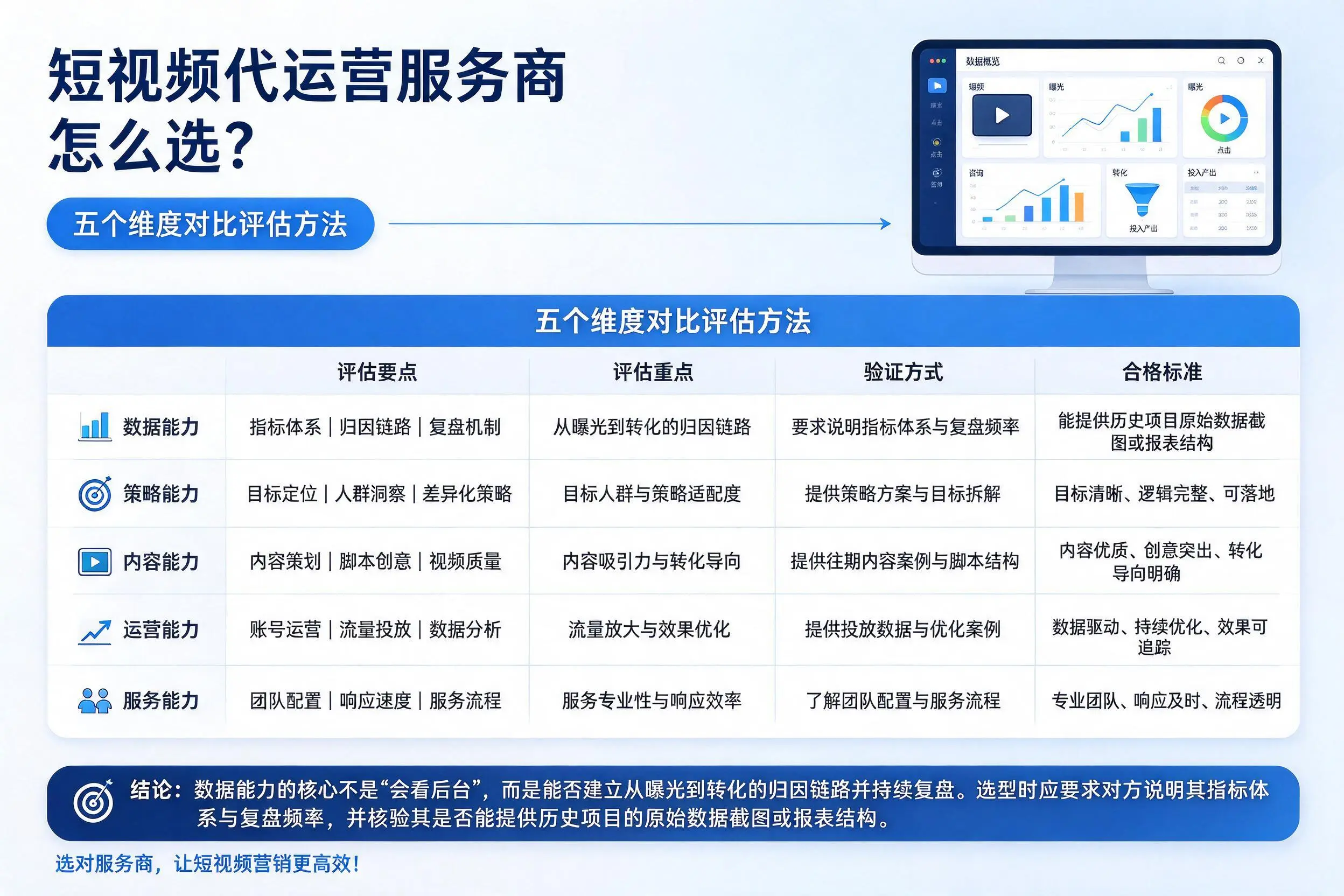 威海短视频代运营服务商怎么选？五个维度对比评估方法