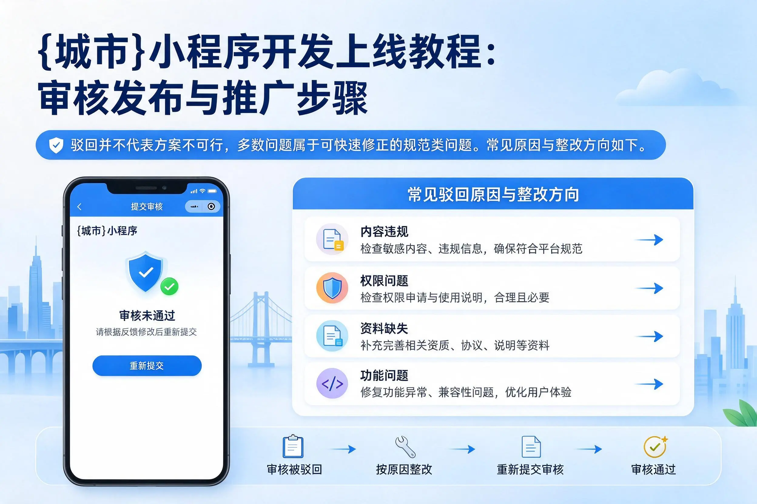 威海小程序开发上线教程:审核发布与推广步骤