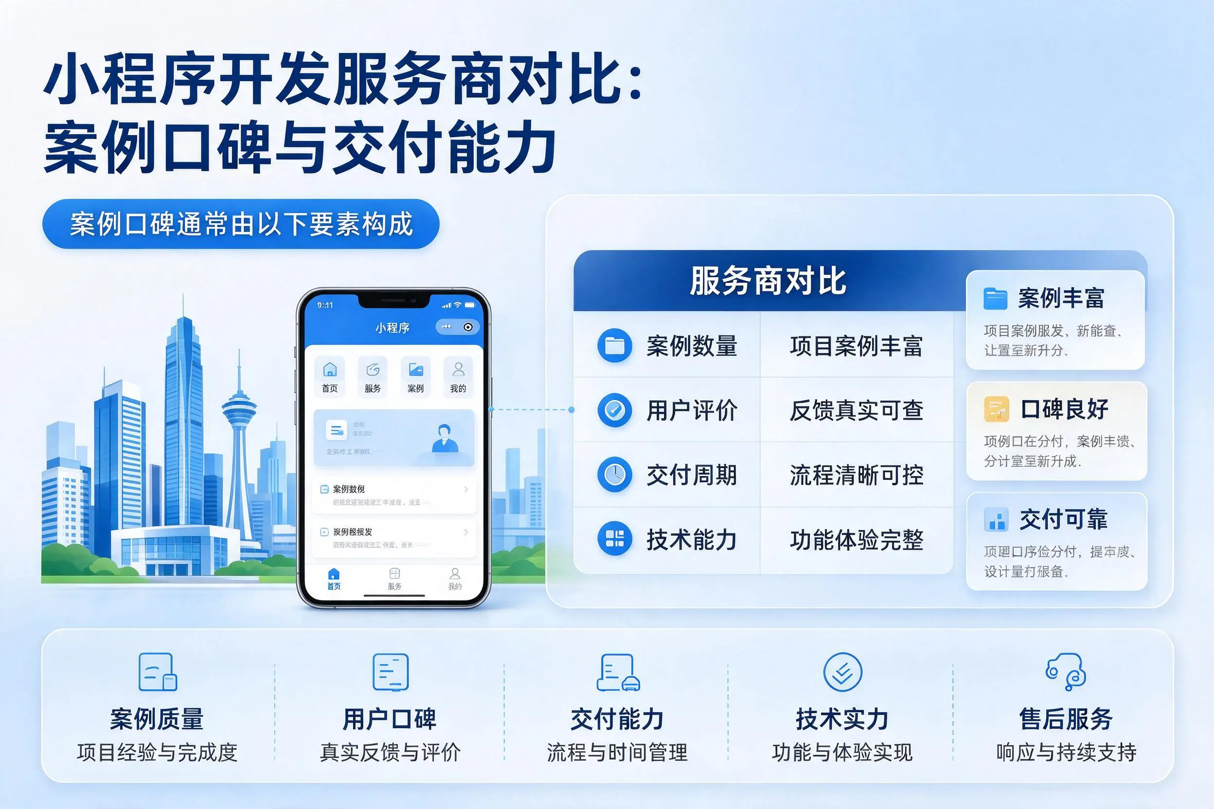 威海小程序开发服务商对比:案例口碑与交付能力