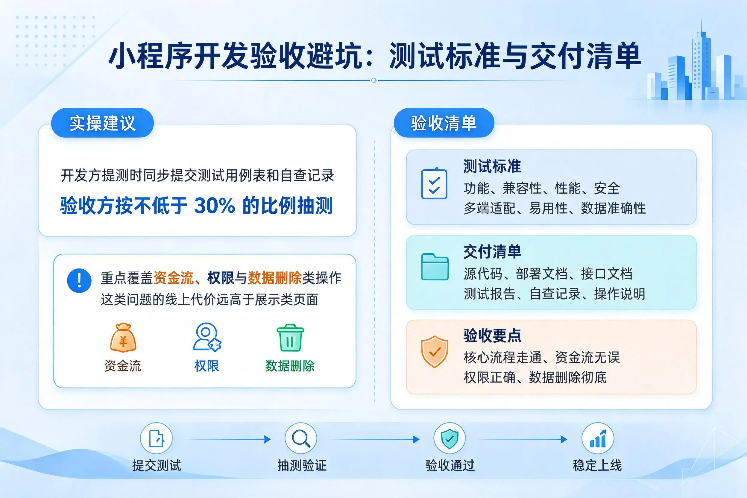 威海小程序开发验收避坑：测试标准与交付清单