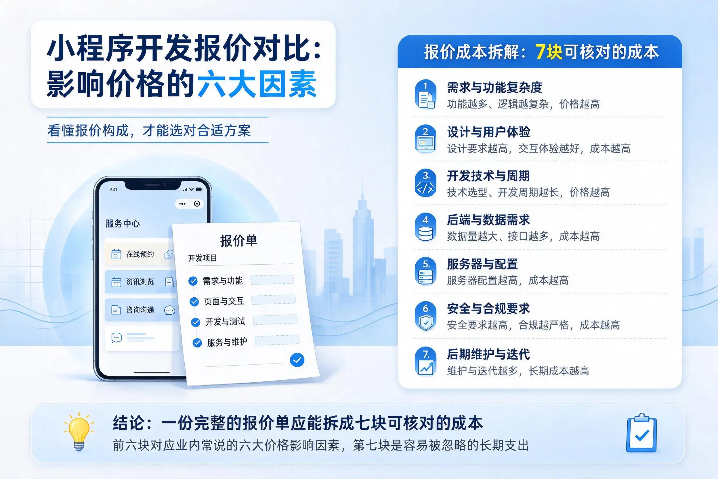 威海小程序开发报价对比：影响价格的六大因素