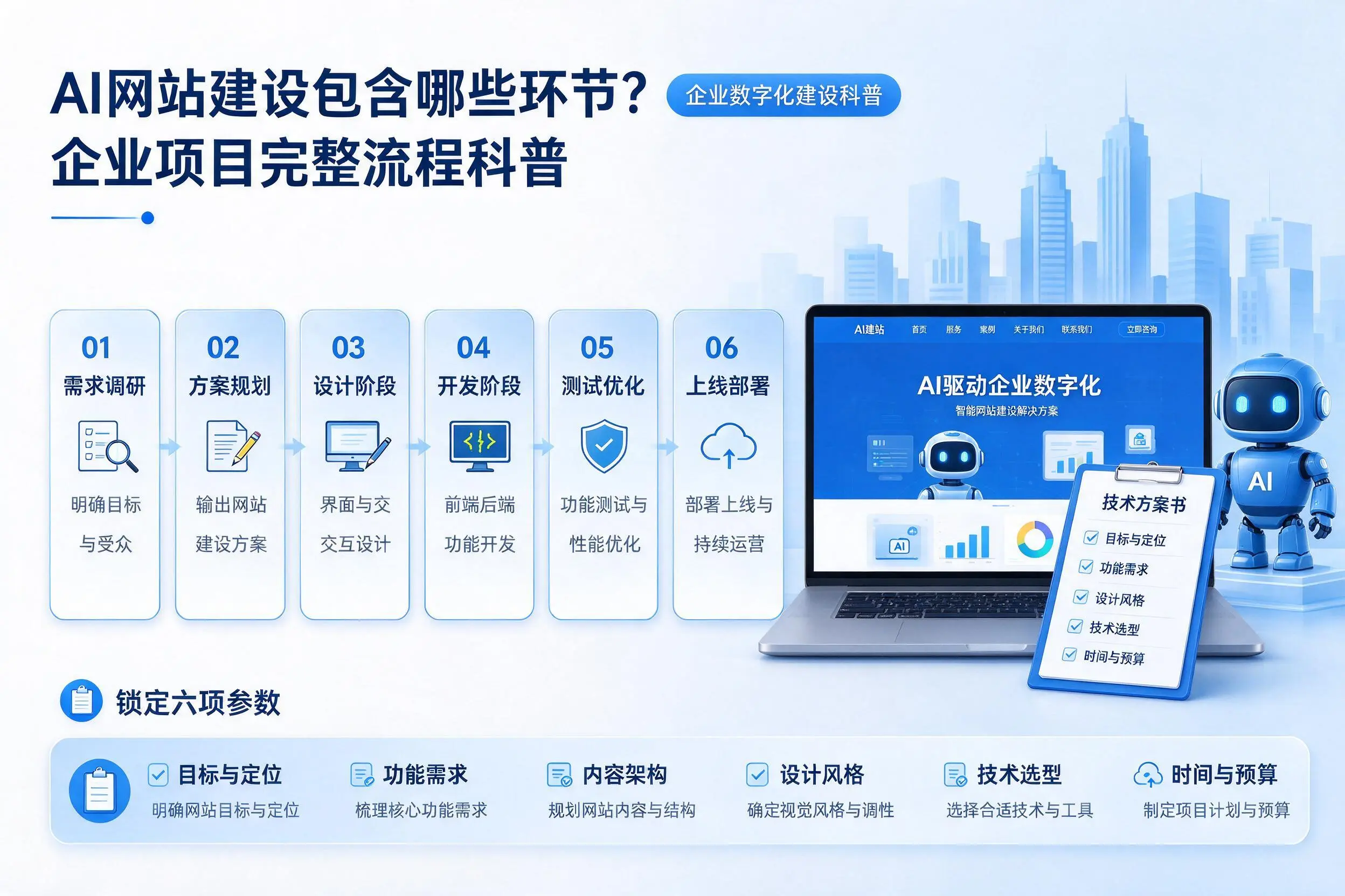 AI网站建设包含哪些环节？威海企业项目完整流程科普
