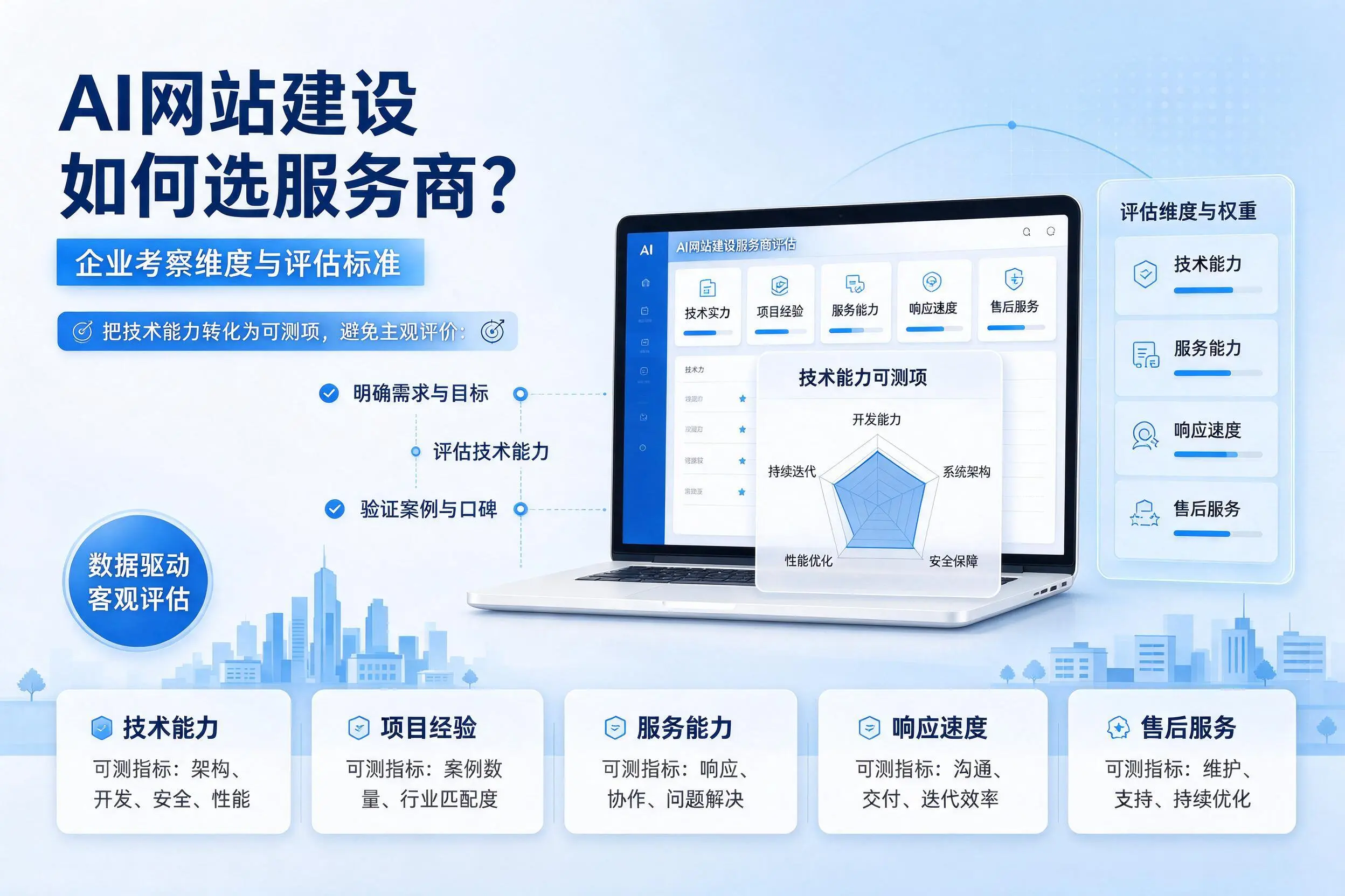 AI网站建设如何选服务商？威海企业考察维度与评估标准