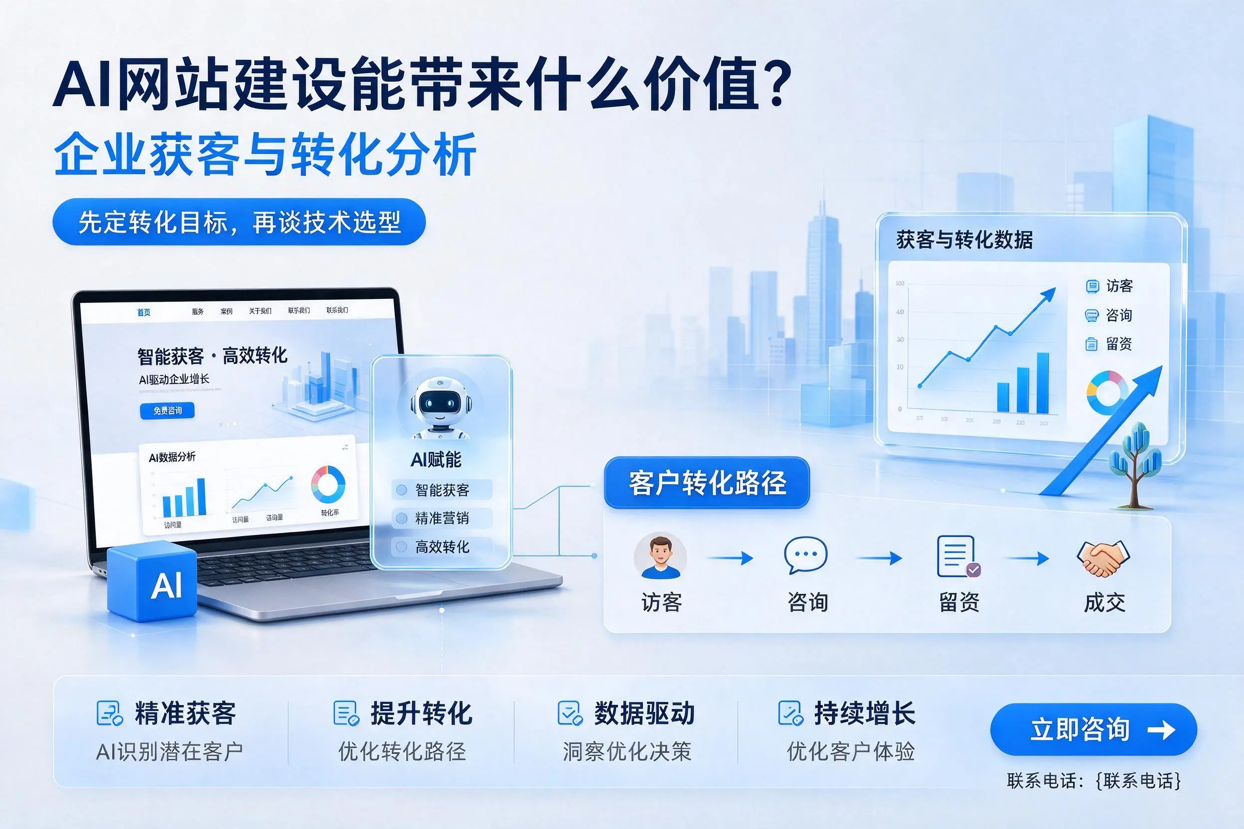 AI网站建设能带来什么价值?威海企业获客与转化分析
