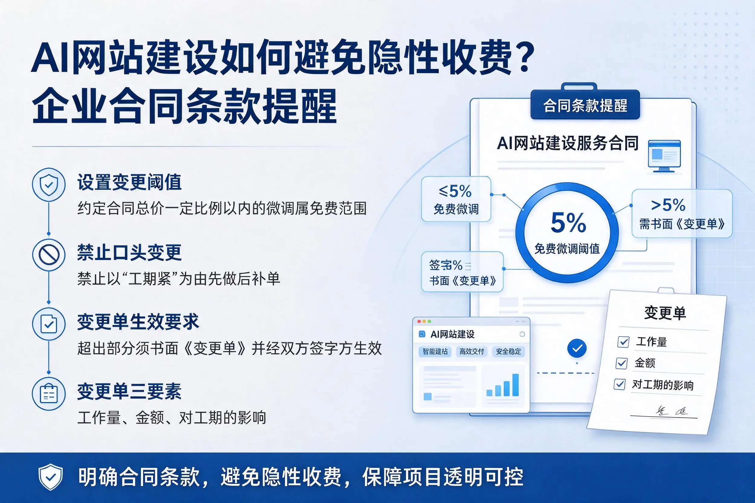 AI网站建设如何避免隐性收费?威海企业合同条款提醒