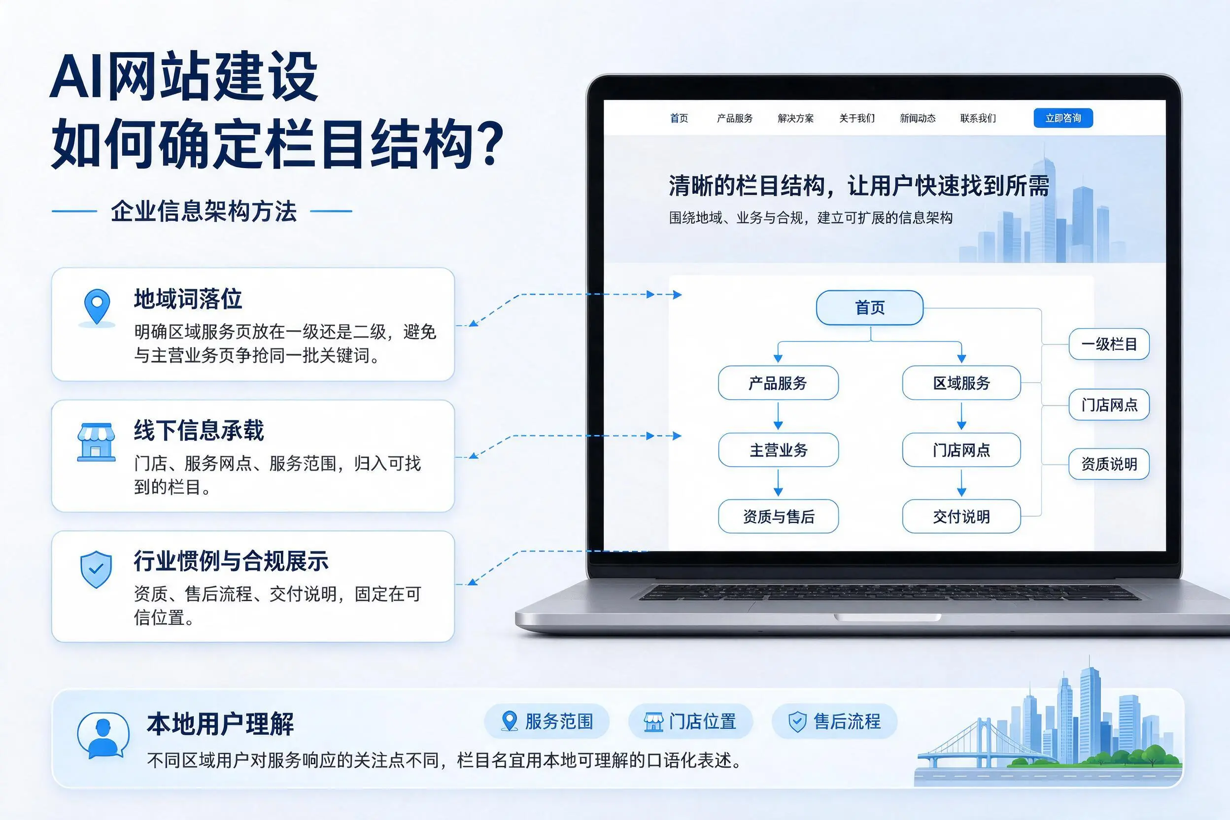 AI网站建设如何确定栏目结构？威海企业信息架构方法